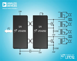 ADI PoE PSE 컨트롤러, IEEE 802.3bt 적합성 테스트 통과